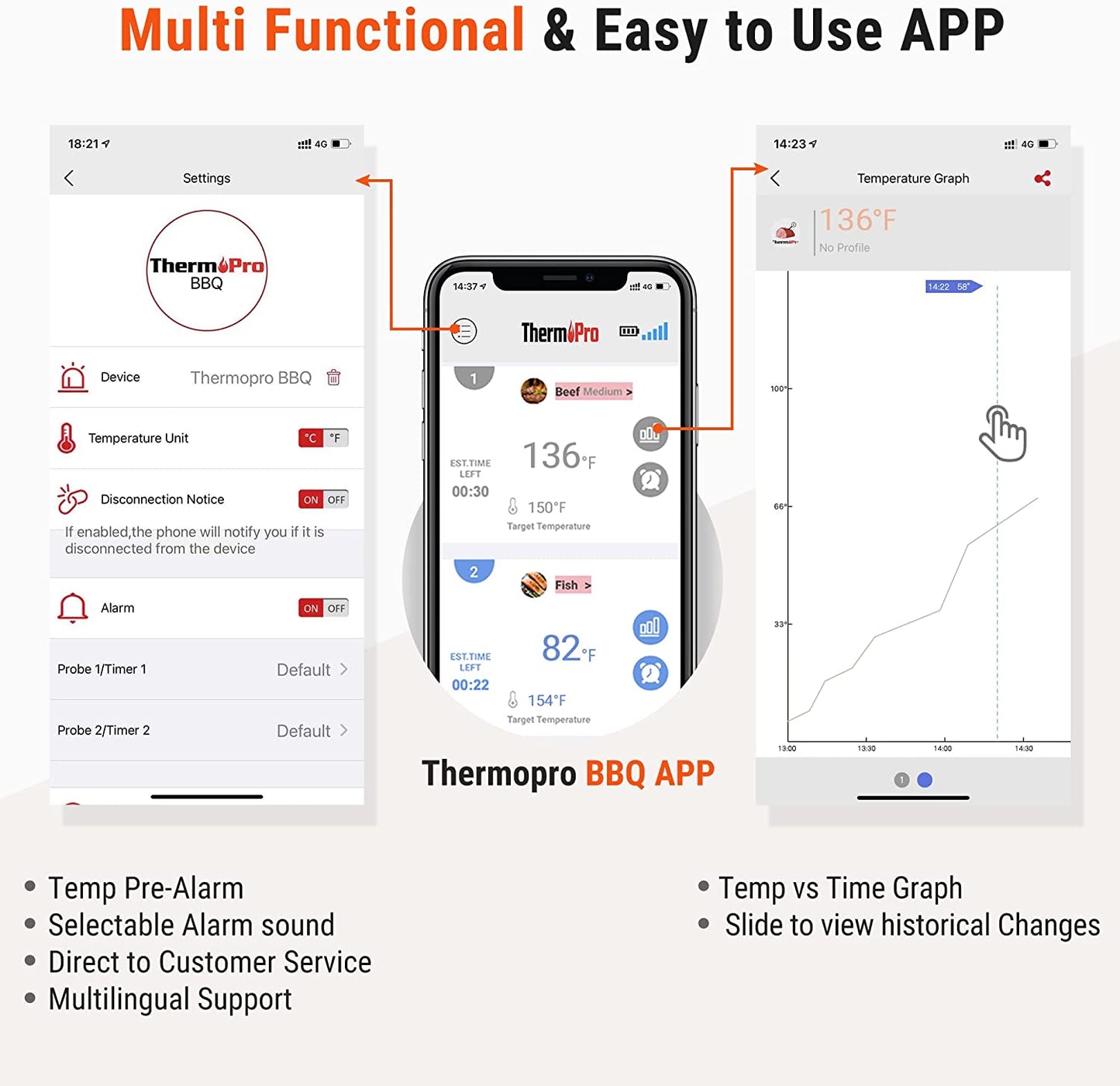 ThermoPro TP920C Smart Bluetooth Meat Thermometer with Dual Probe